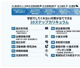 カリキュラムイメージ