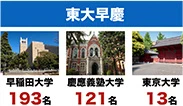 合格実績